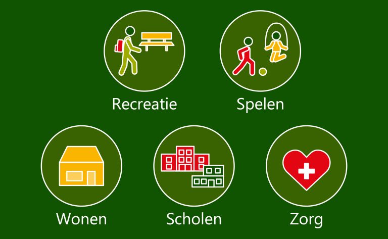 Sport en spuitzones